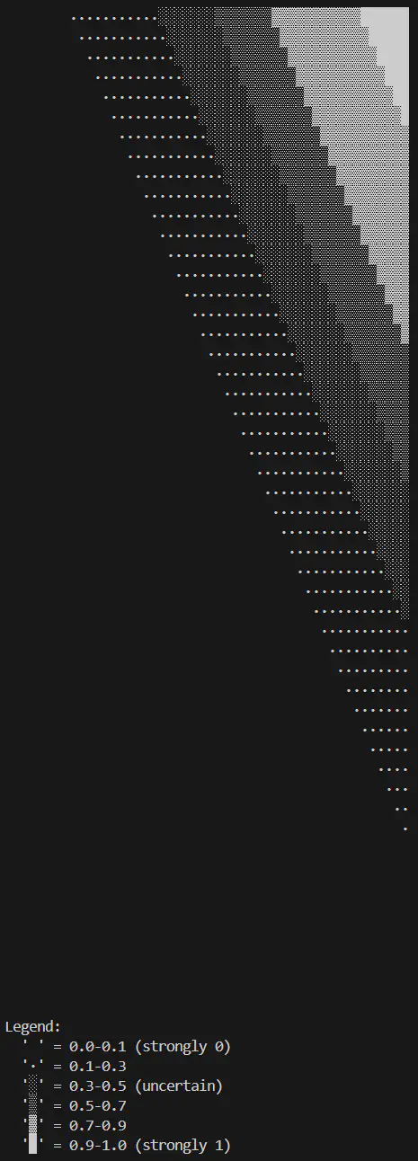 Logical AND decision boundary (layers=2:input-1:sigmoid, epochs=5000, learning rate=0.6)