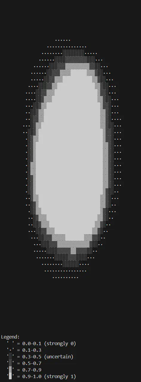 Circle classification decision boundary (layers=2:input-4:sigmoid-1:sigmoid, epochs=5000, learning rate=4.0)