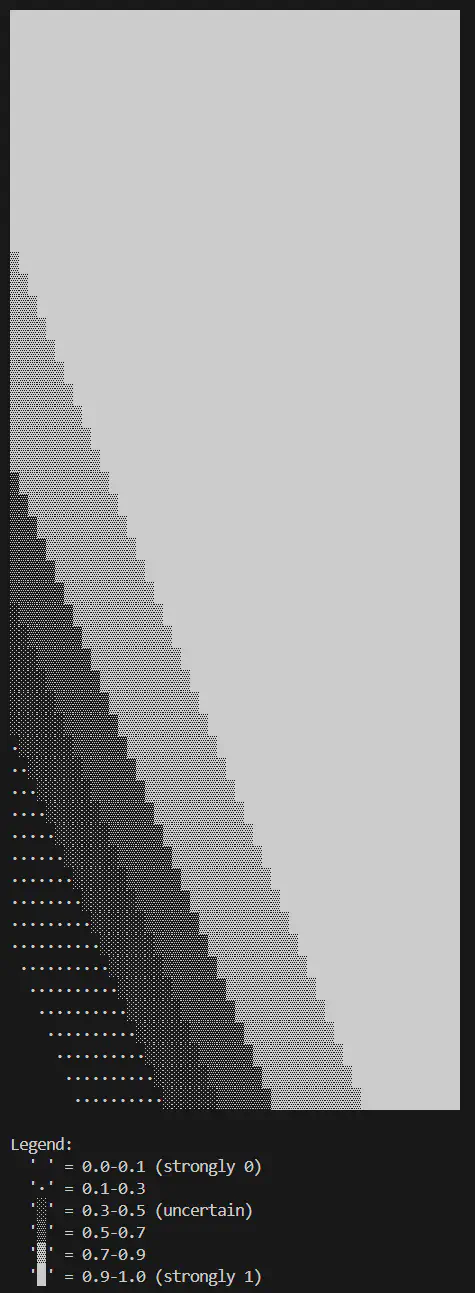Logical OR decision boundary (layers=2:input-1:sigmoid, epochs=5000, learning rate=0.6)