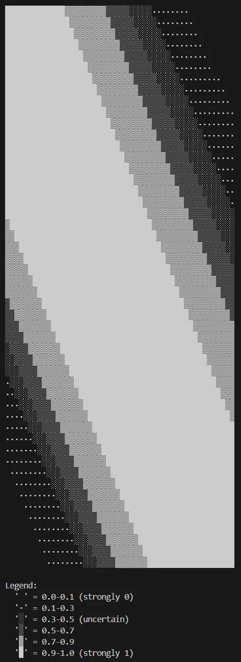 Logical XOR decision boundary (layers=2:input-2:sigmoid-1:sigmoid, epochs=5000, learning rate=0.6)
