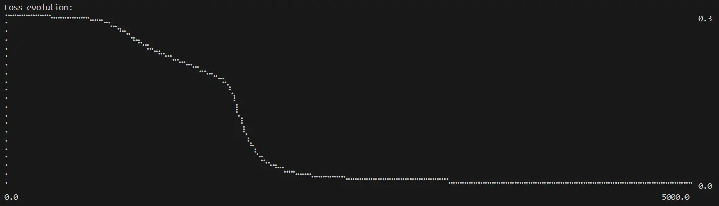 Logical XOR losses over number of epochs completed (layers=2:input-2:sigmoid-1:sigmoid, epochs=5000, learning rate=0.6)